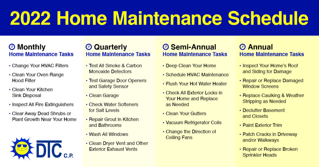 Georgetown TX Home Maintenance Schedule